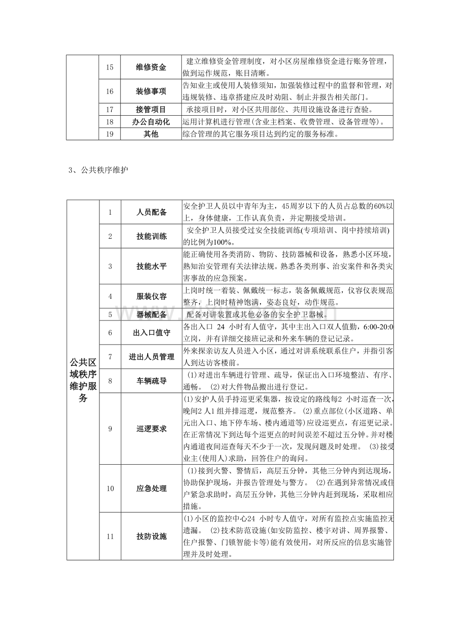 物业五级三类服务标准.doc_第2页