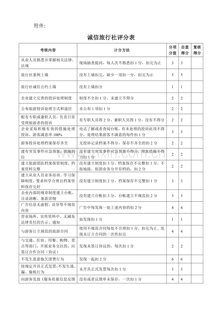 诚信旅行社评分表.doc_第1页