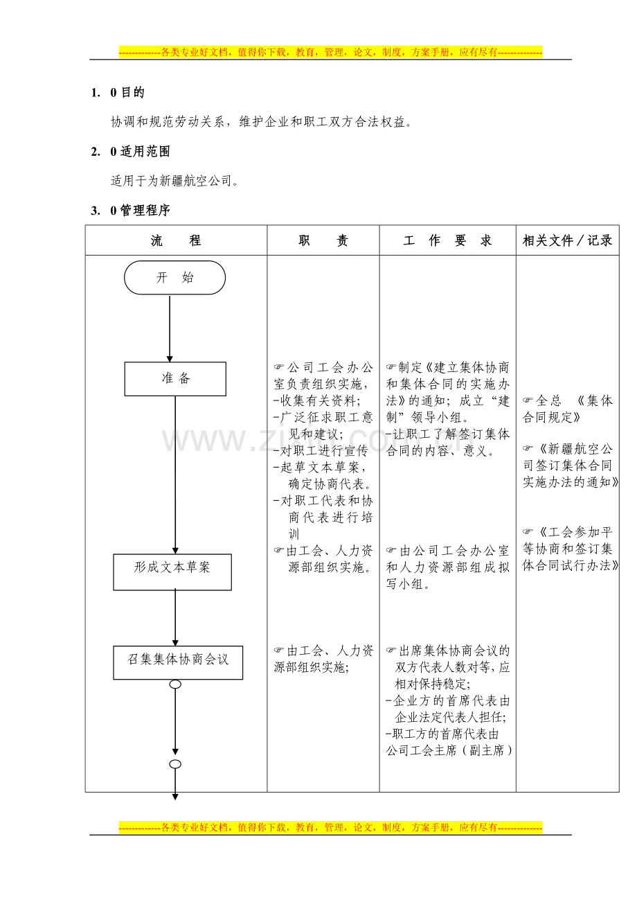 平等协商签订集体合同工作.doc_第1页