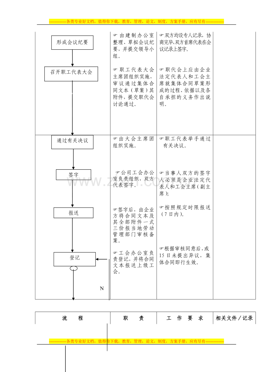 平等协商签订集体合同工作.doc_第2页