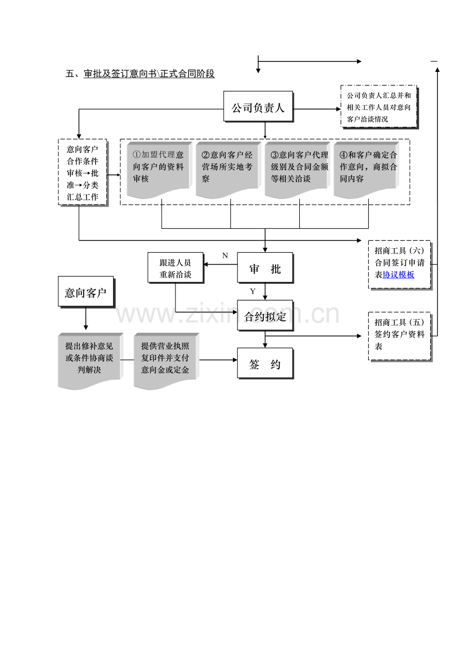 招商工作流程图-(1).doc_第2页