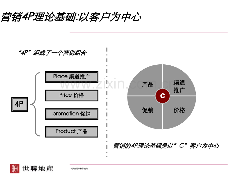 淡市营销基本动作系列讲座推广渠道.pptx_第1页