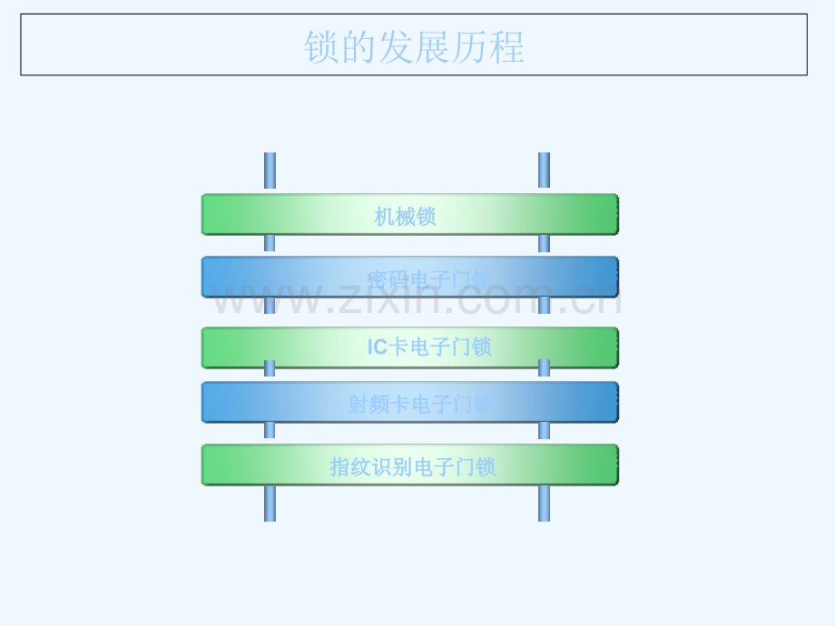 远为电子门锁常见技术问题探讨.pptx_第1页