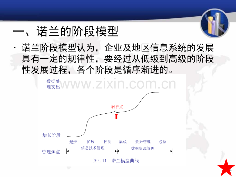 系统规划24资料.pptx_第2页