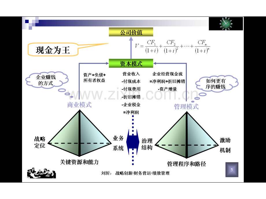 长沙实操型企业财务管理系统-之五公司理财实务与价值创造模型.pptx_第1页