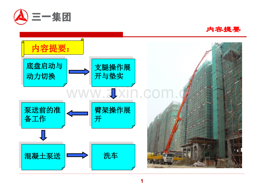 混凝土泵车操作.pptx_第2页