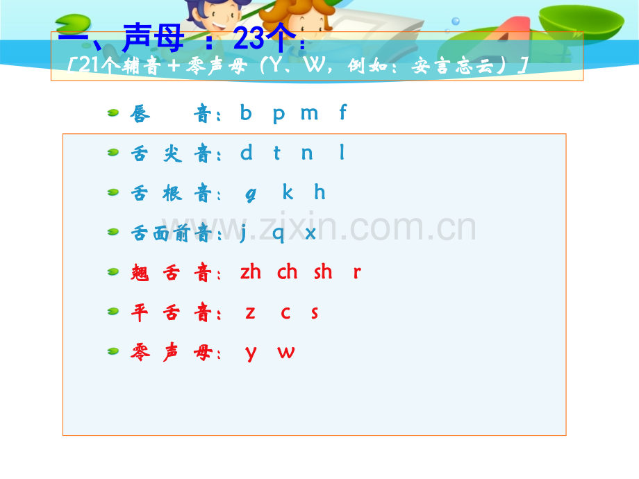 汉语拼音学习分析.pptx_第2页