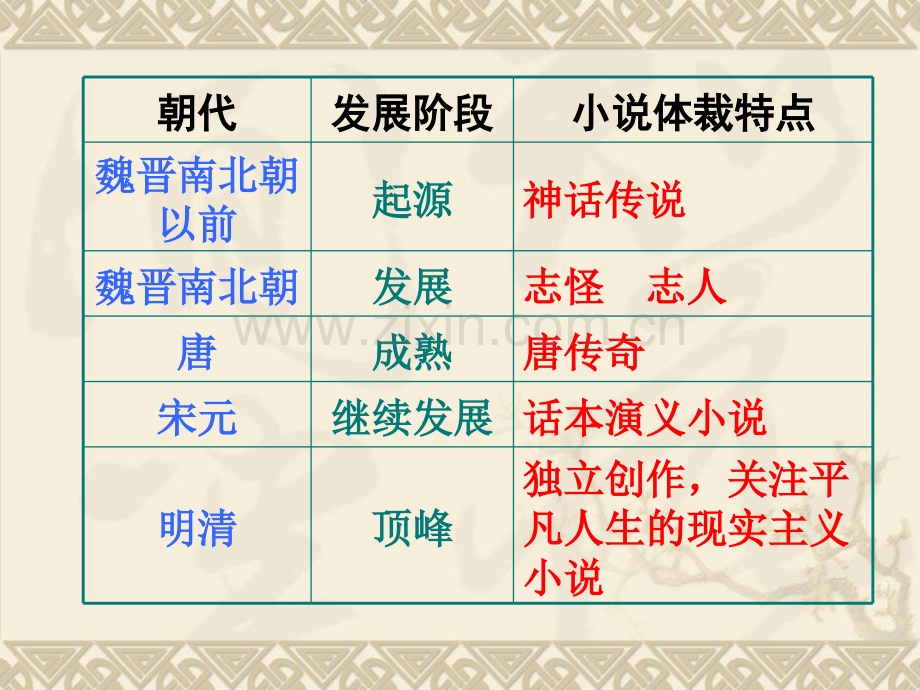 林黛玉进贾府ppt课件.pptx_第1页