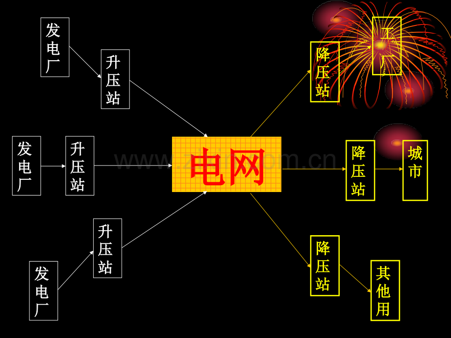 电气施工培训讲义.pptx_第2页