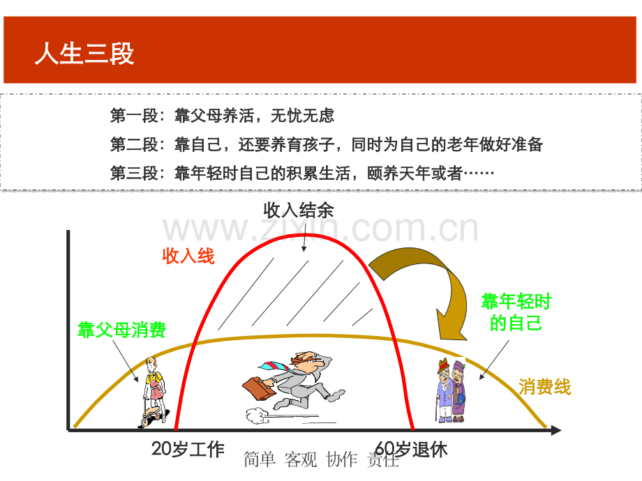 早会系列人生三段.pptx_第2页