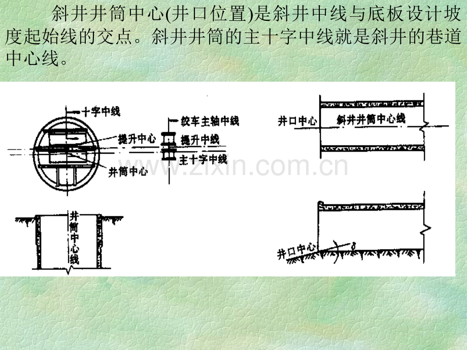 测量学矿井素材.pptx_第2页