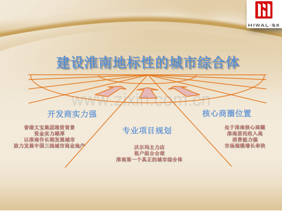 淮南海沃世贸商城招商手册.pptx_第2页