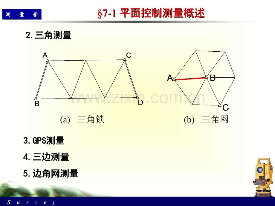 测量学课件第二讲.pptx_第2页