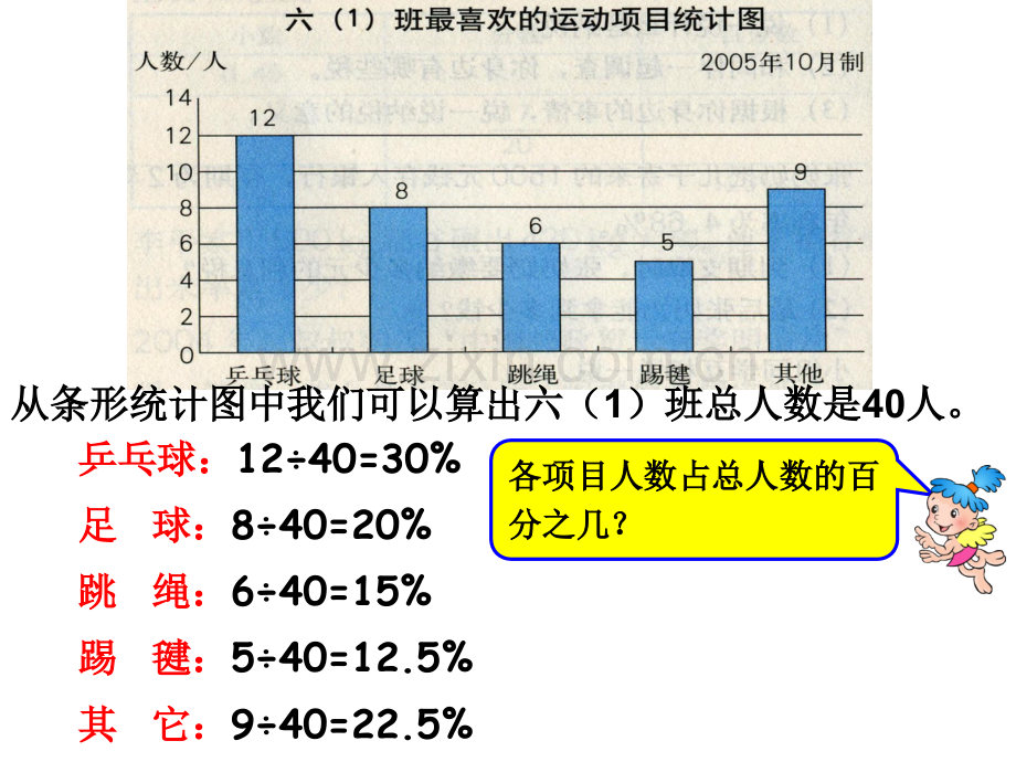 认识扇形统计图的演示文稿.pptx_第2页