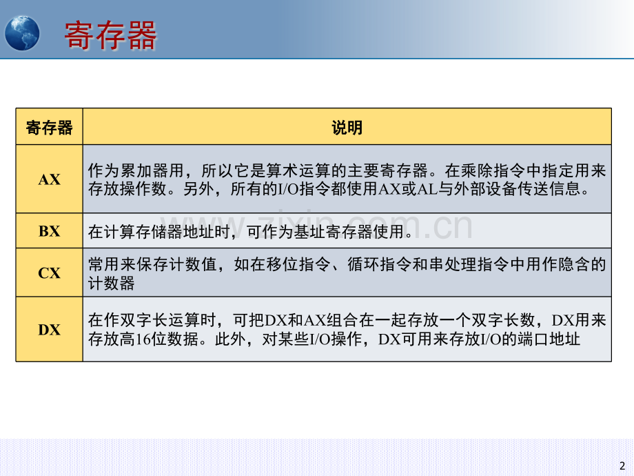 汇编语言期末总结地大.pptx_第2页