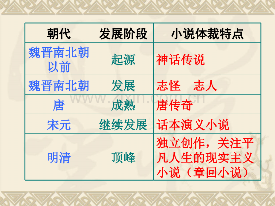 林黛玉进贾府3.pptx_第1页