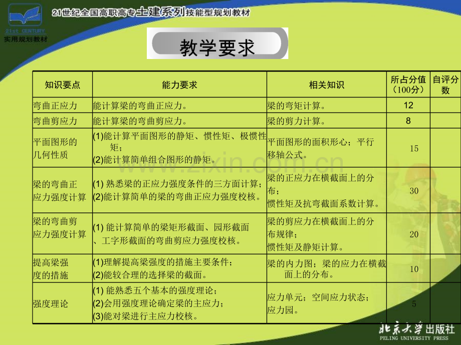 梁的弯曲应力.pptx_第2页