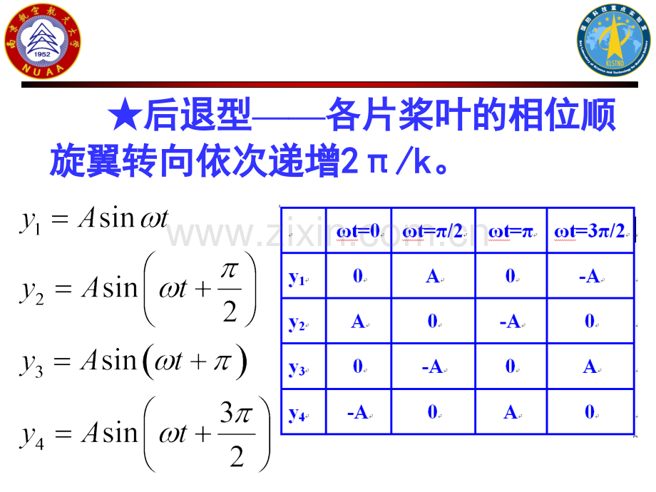 直升机旋翼动力学基础.pptx_第2页