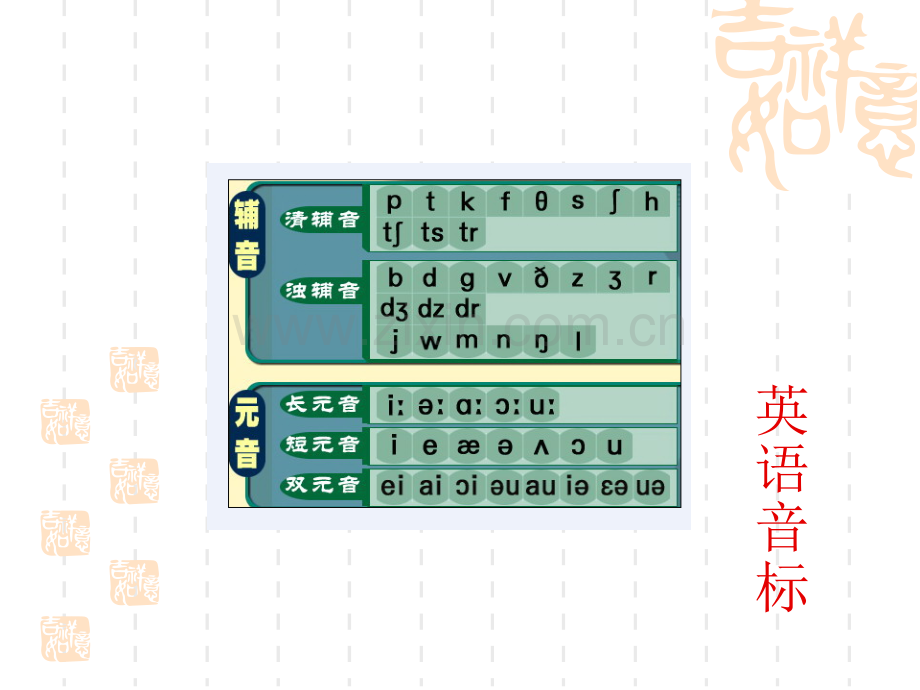 英语发音音标大全.pptx_第1页