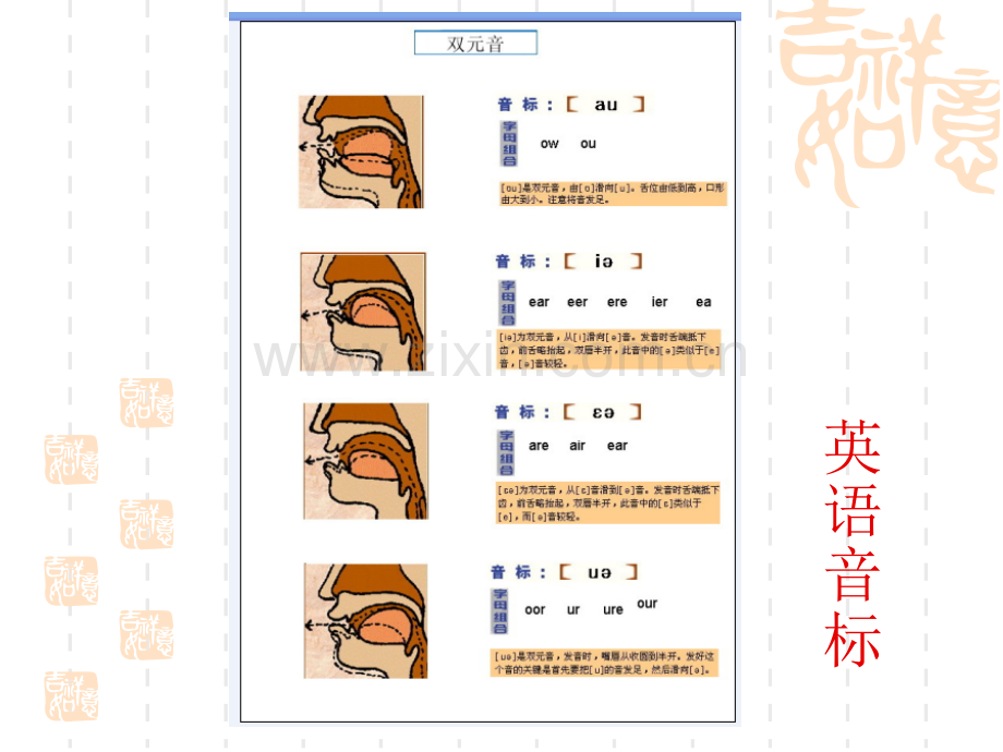 英语发音音标大全.pptx_第2页