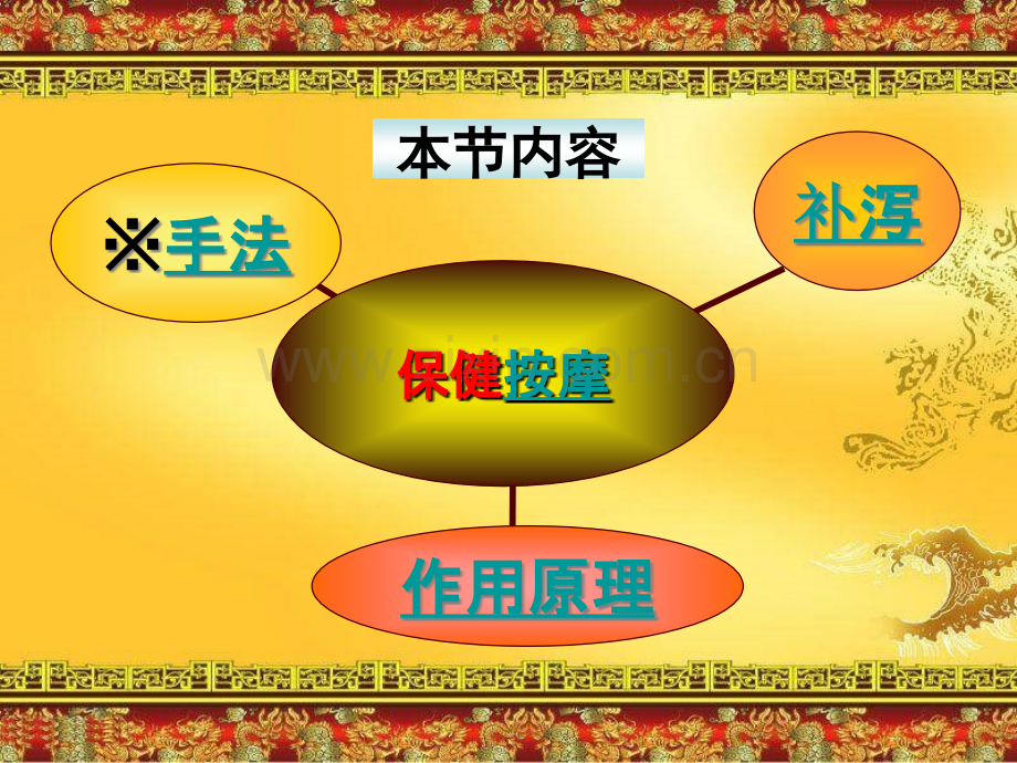 灵魂雷锋工程师手法基础范本.pptx_第2页