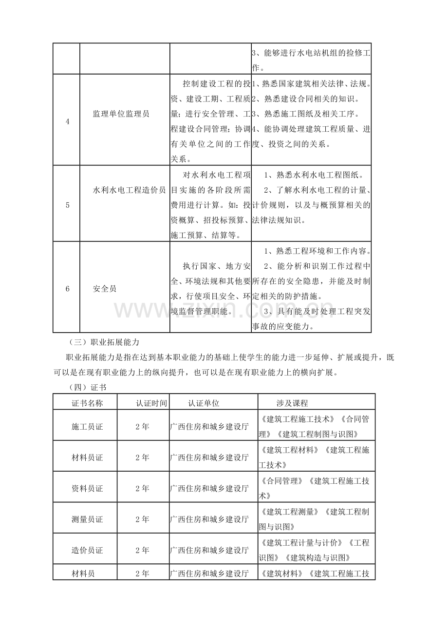 水利水电建筑工程专业人才培养方案专业代码550204专业培养.doc_第2页