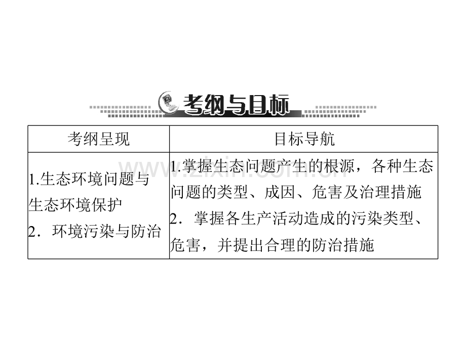 生态环境问题与生态环境保护共27张.pptx_第2页