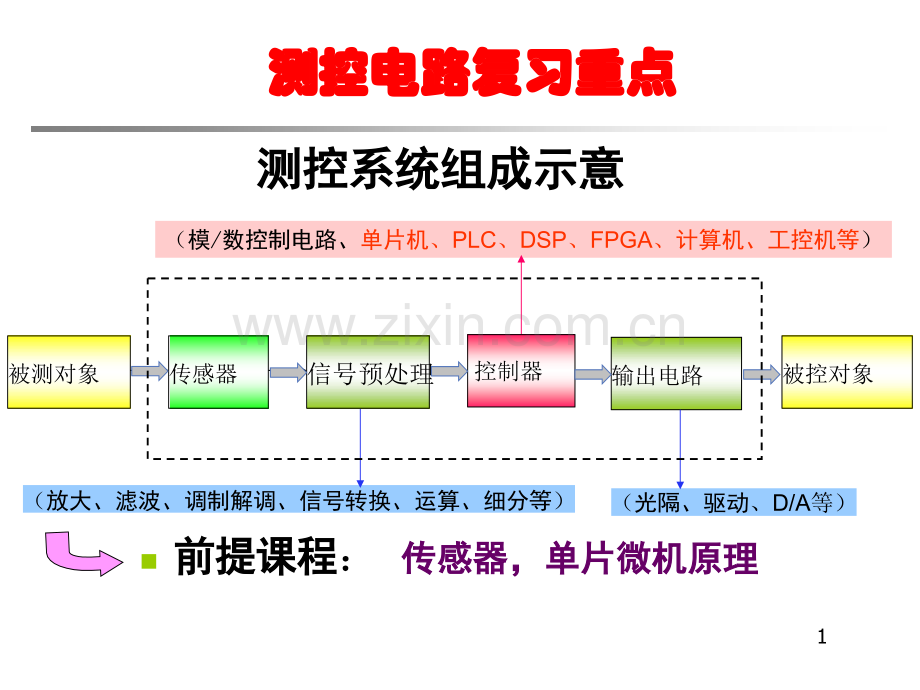 测控电路重点内容复习.pptx_第1页