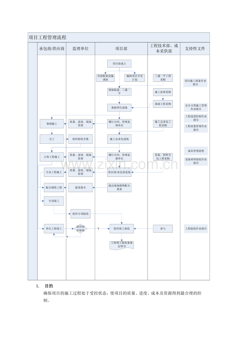 资料SLDCOPGC01项目工程管理流程.doc_第2页