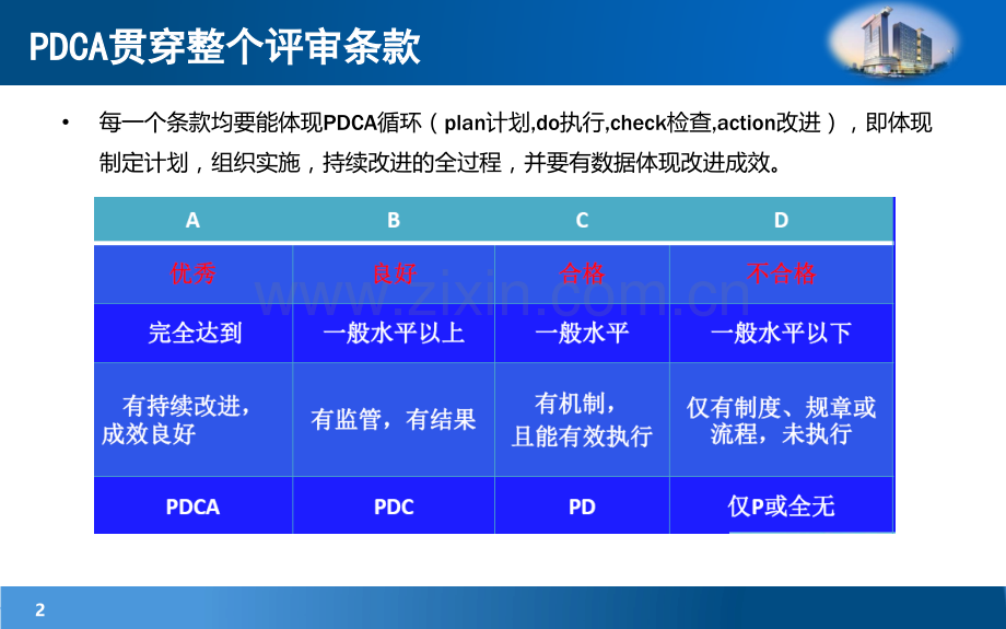 等级医院评审—你我同参与.pptx_第2页