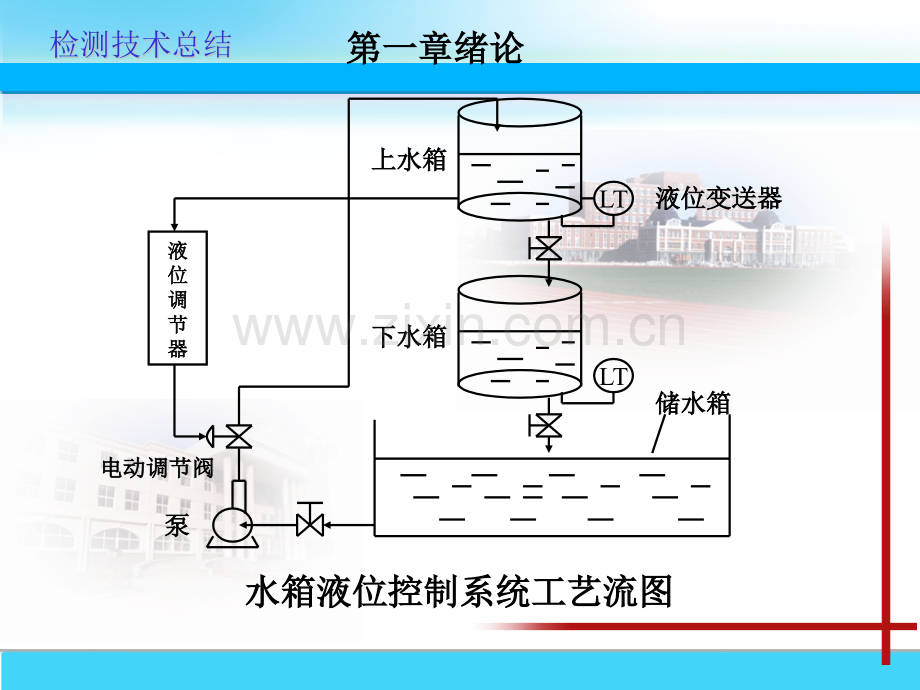 检测换技术总结.pptx_第2页
