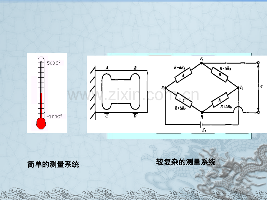 测量系统的基本特性修改.pptx_第2页
