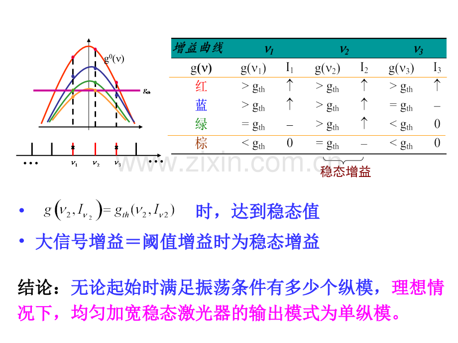 激光器的振荡模式.pptx_第2页