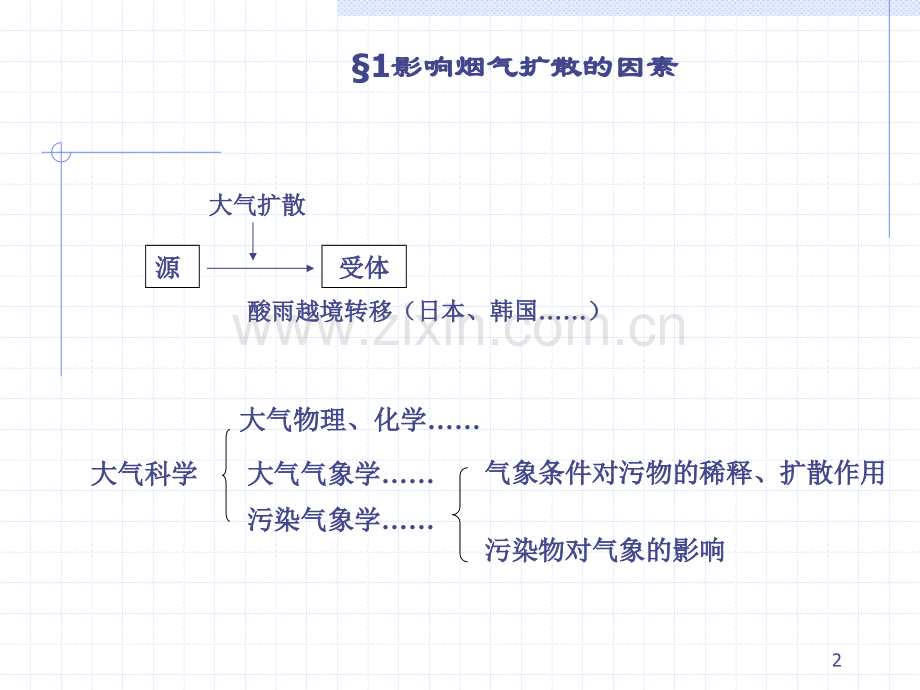 烟气的排放.pptx_第2页