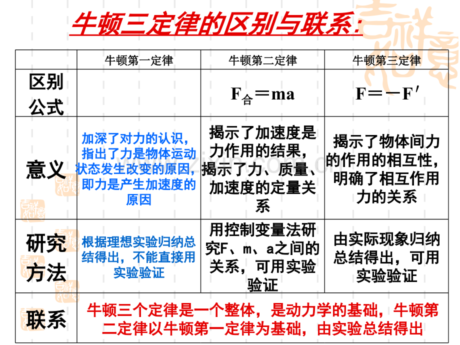 牛顿第三定律习题.pptx_第1页