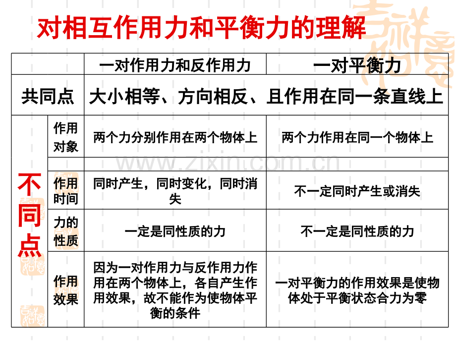 牛顿第三定律习题.pptx_第2页