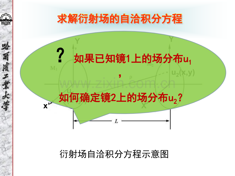 谐振腔中模式的分析方法.pptx_第1页