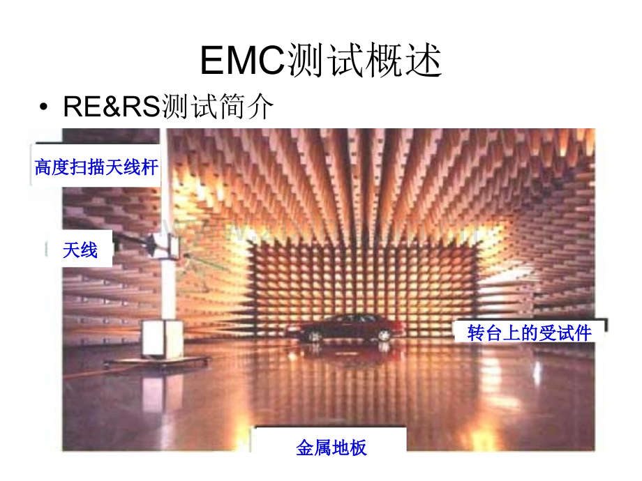 测试总体概述及浪涌测试原理与浪涌防护元器件使用.pptx_第2页
