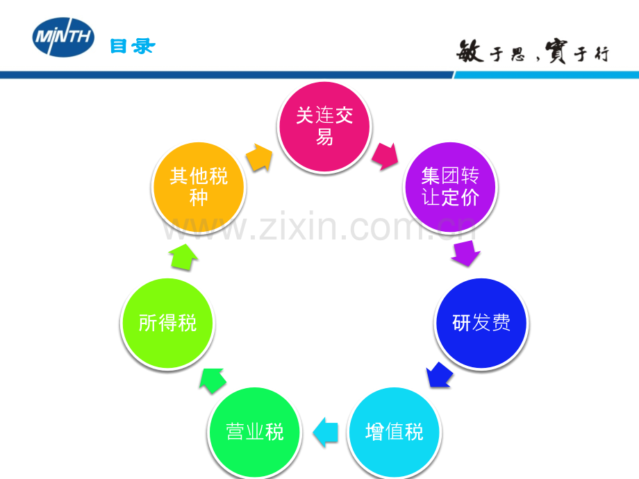 税收法规培训.pptx_第2页