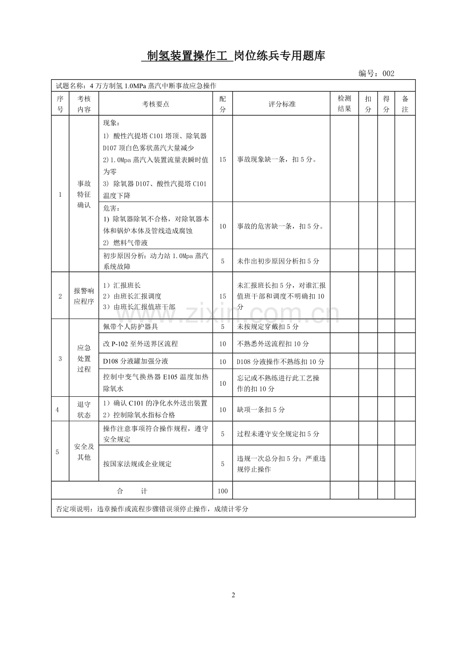 题库.试卷—--制氢装置岗位练兵专用题库.试卷(终稿).doc_第2页