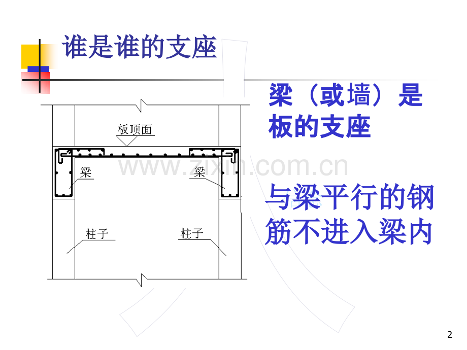 最易懂的钢筋翻样.pptx_第2页