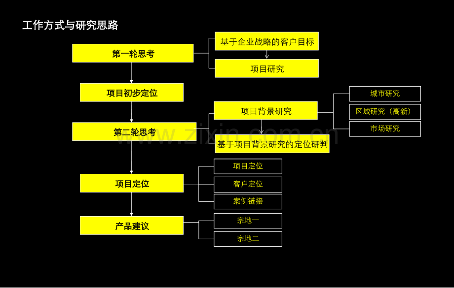 西安复地鱼化寨项目推广策略.pptx_第2页