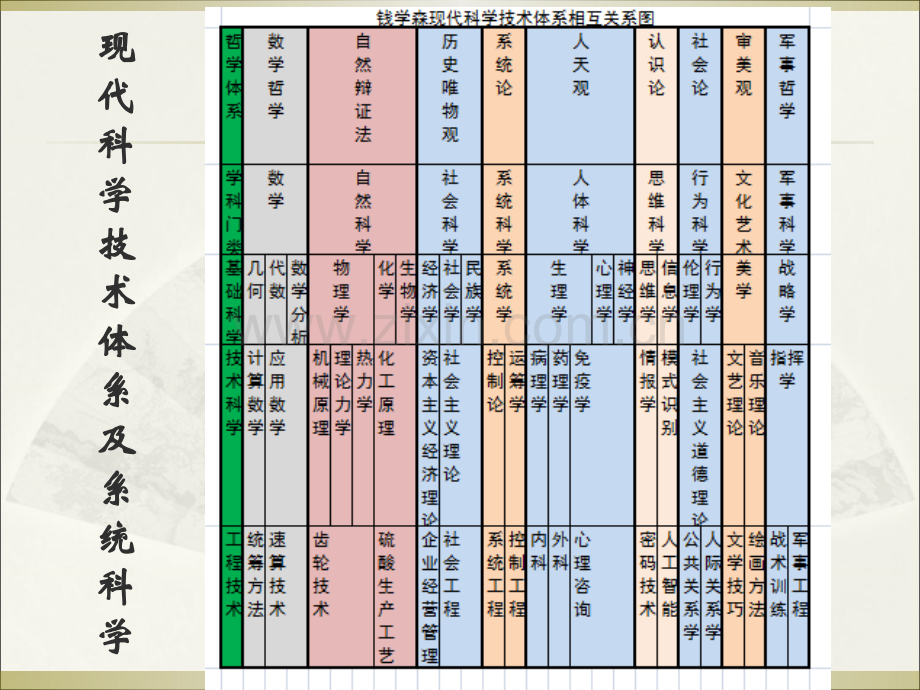系统论与企业系统.pptx_第2页