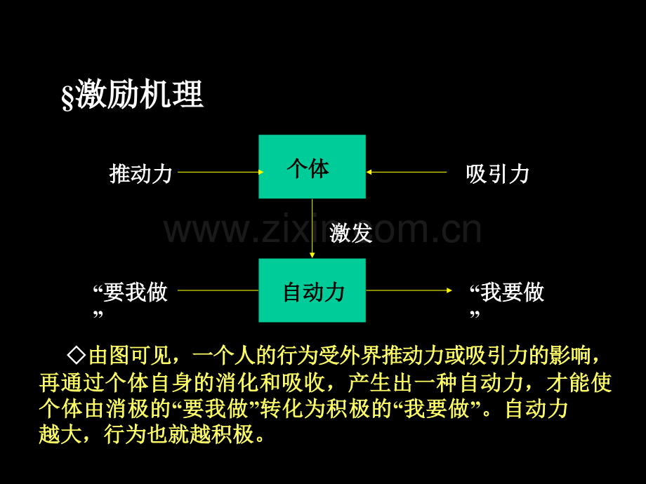 激励理论及分类.pptx_第2页