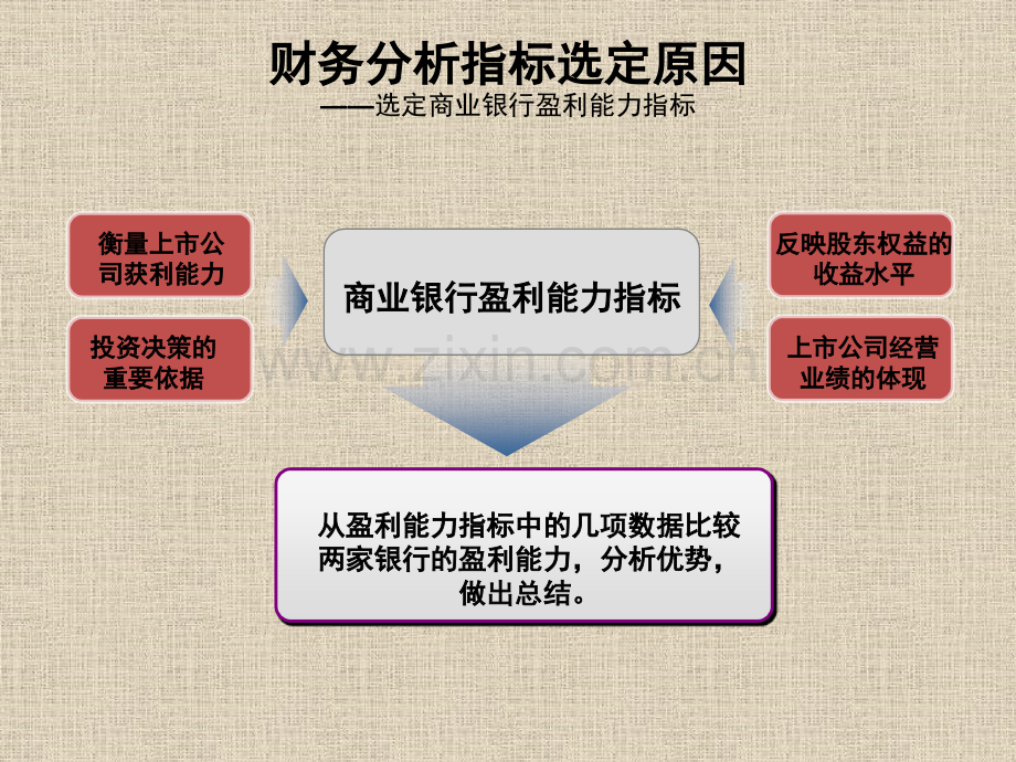 民生银行与华夏银行的财务分析.pptx_第2页