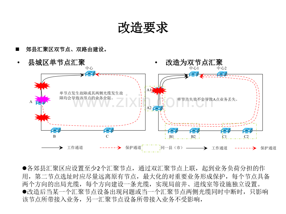 汇聚环应急改造工程启动会议.pptx_第2页