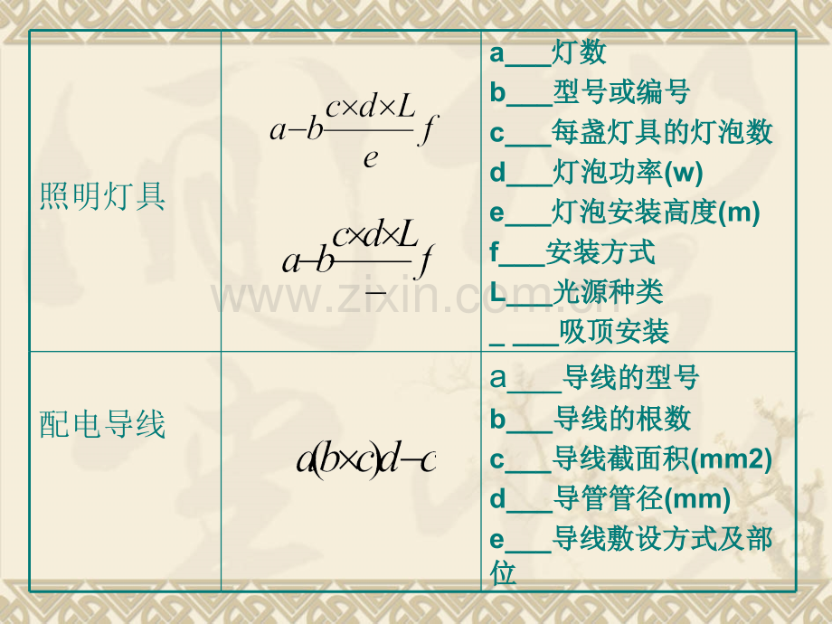 电气安装预算实例.pptx_第2页