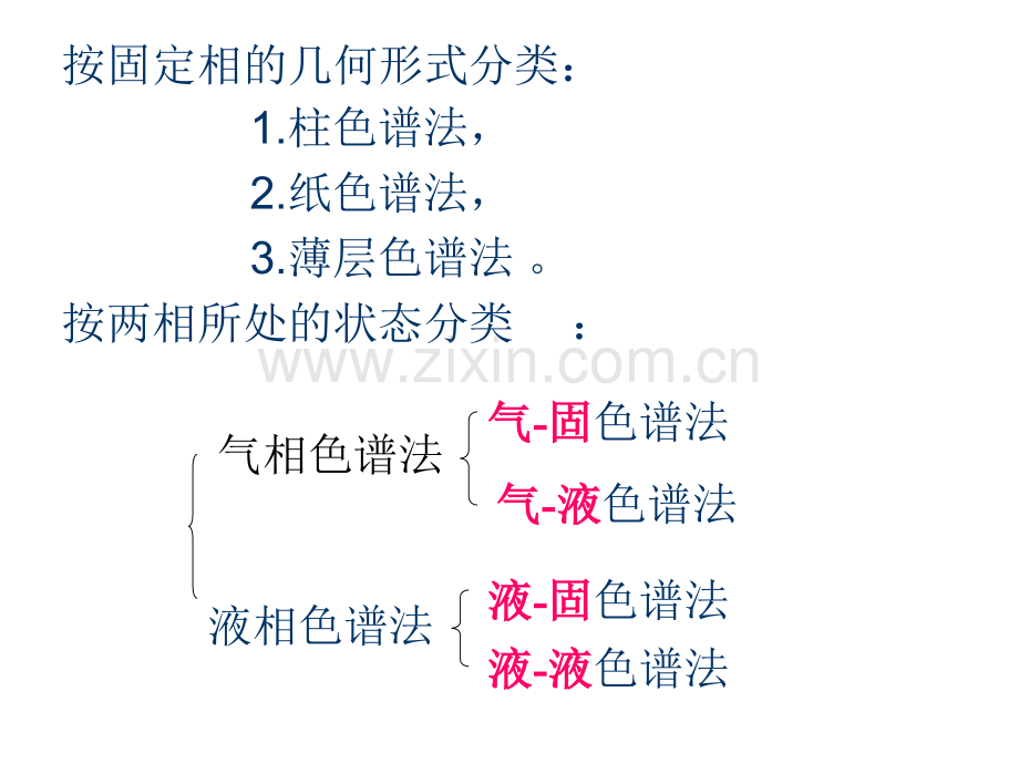 第二章-气相色谱分析.pptx_第2页