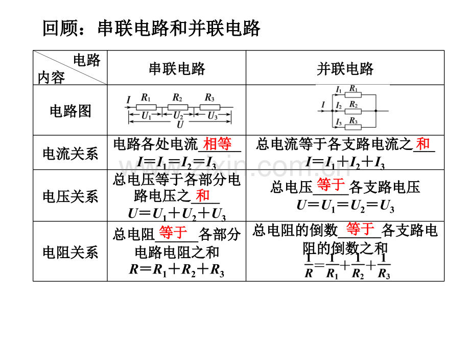 电流表的改装.pptx_第1页