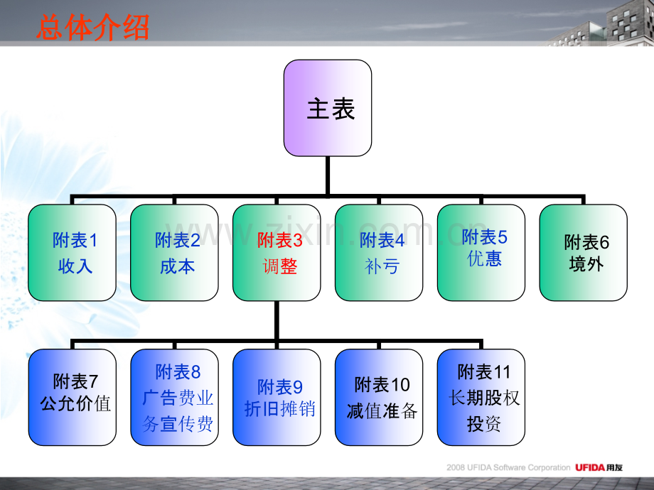 汇缴政策变化点.pptx_第1页